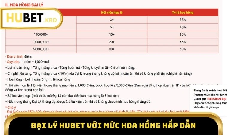 Đại Lý HUBET 2 Đại lý HUBET với mức hoa hồng hấp dẫn
